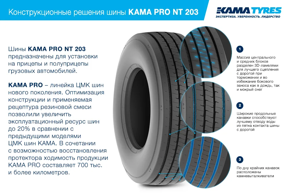 ЦМК шины KAMA PRO NT 203 385/65 R22.5 в Гаврилове Посаде